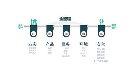 从华为、腾讯到鹏华、顺丰 解码头部企业的餐饮专业化管理之道