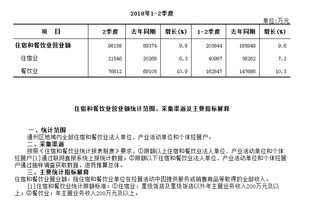 通州区2018年1-2季度住宿和餐饮业营业额与餐饮企业管理的深入剖析